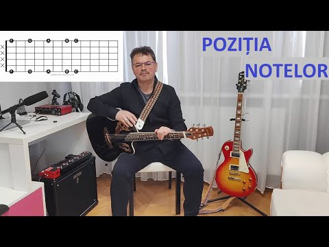 Lectii de chitara pentru incepatori | Pozitia notelor pe chitara | rapid si usor