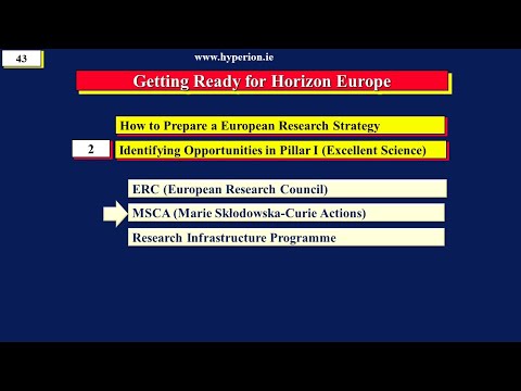 MSCA Marie Skłodowska-Curie Actions in Horizon Europe