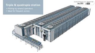 Kardex Remstar Horizontal Carousels for Efficient Picking Performance