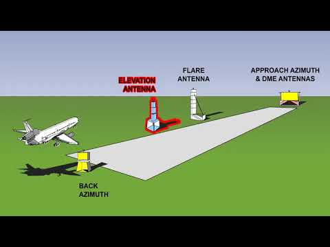 ATPL Training   Radio Navigation #14 Radio Aids   Microwave Landing System MLS