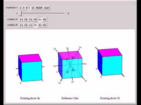 Rotating Cubes about Axes of Symmetry; 3D Rotation Is Non-Abelian