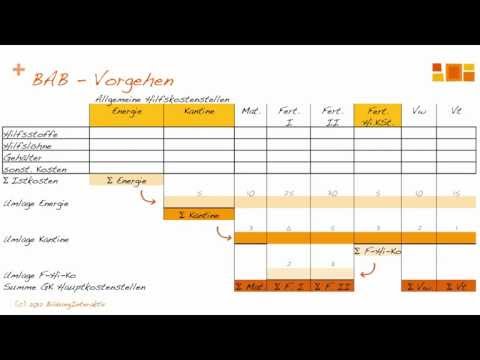 Kostenstellenrechnung - der mehrstufige BAB