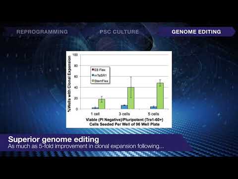 Designed for better everything - Benefits of StemFlex Medium