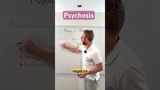 Psychosis in 2 mins!