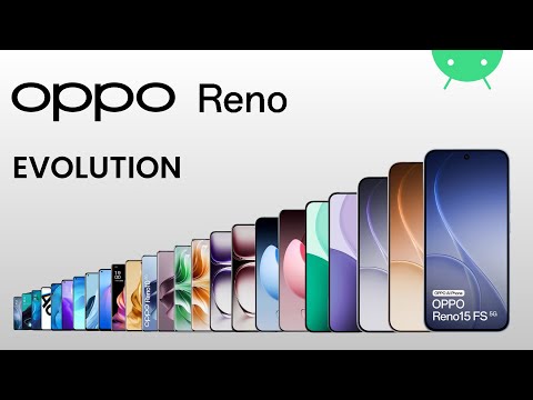 Evolution of Oppo Reno Series | 2019 - 2026