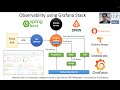 Observability In Spring With Grafana Stack Prometheus Zipkin Loki Tempo Grafana