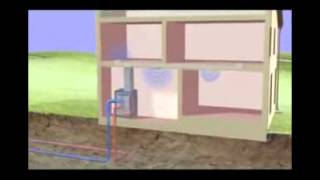 Ground Source Heat Pump 101   Waterfurnace International