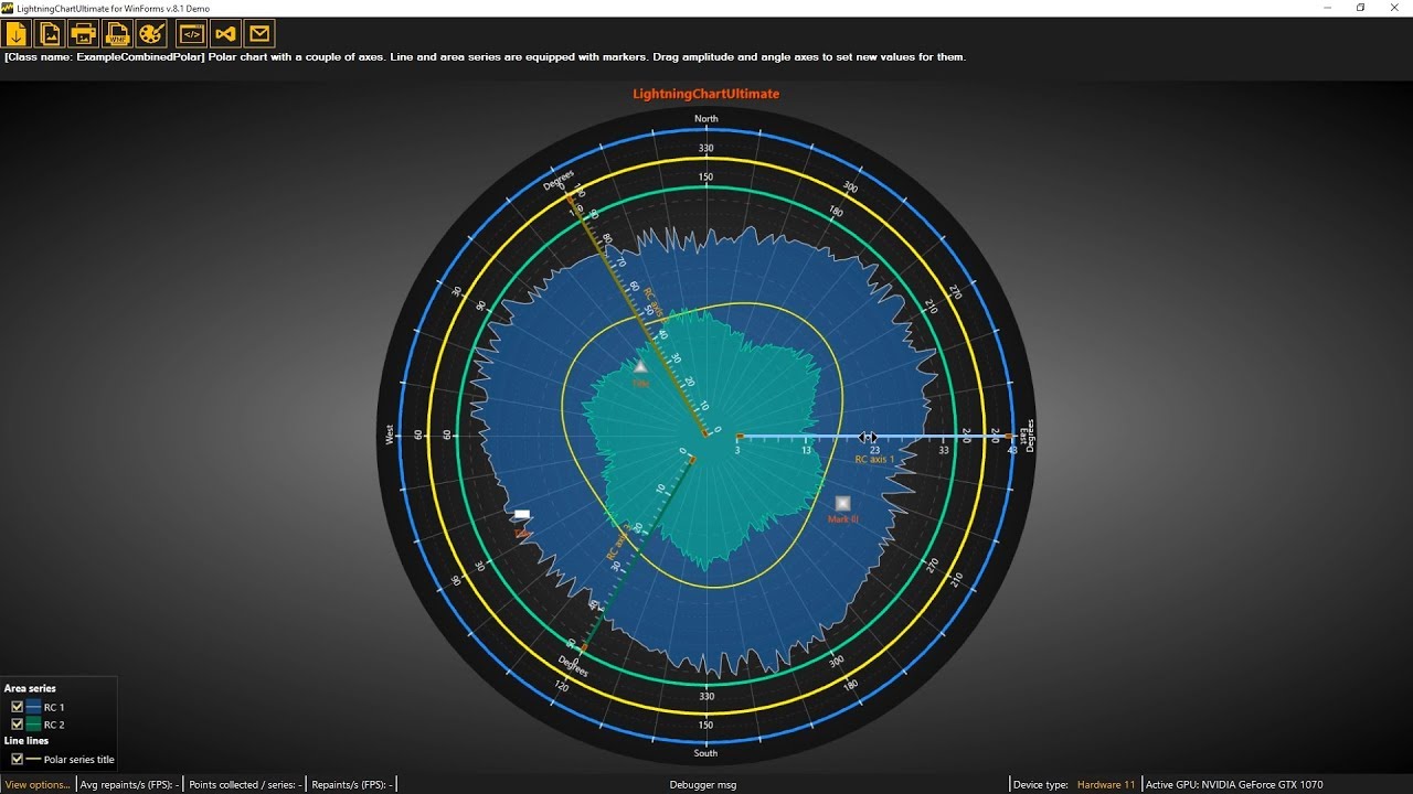 LightningChart - Polar Charts for .NET