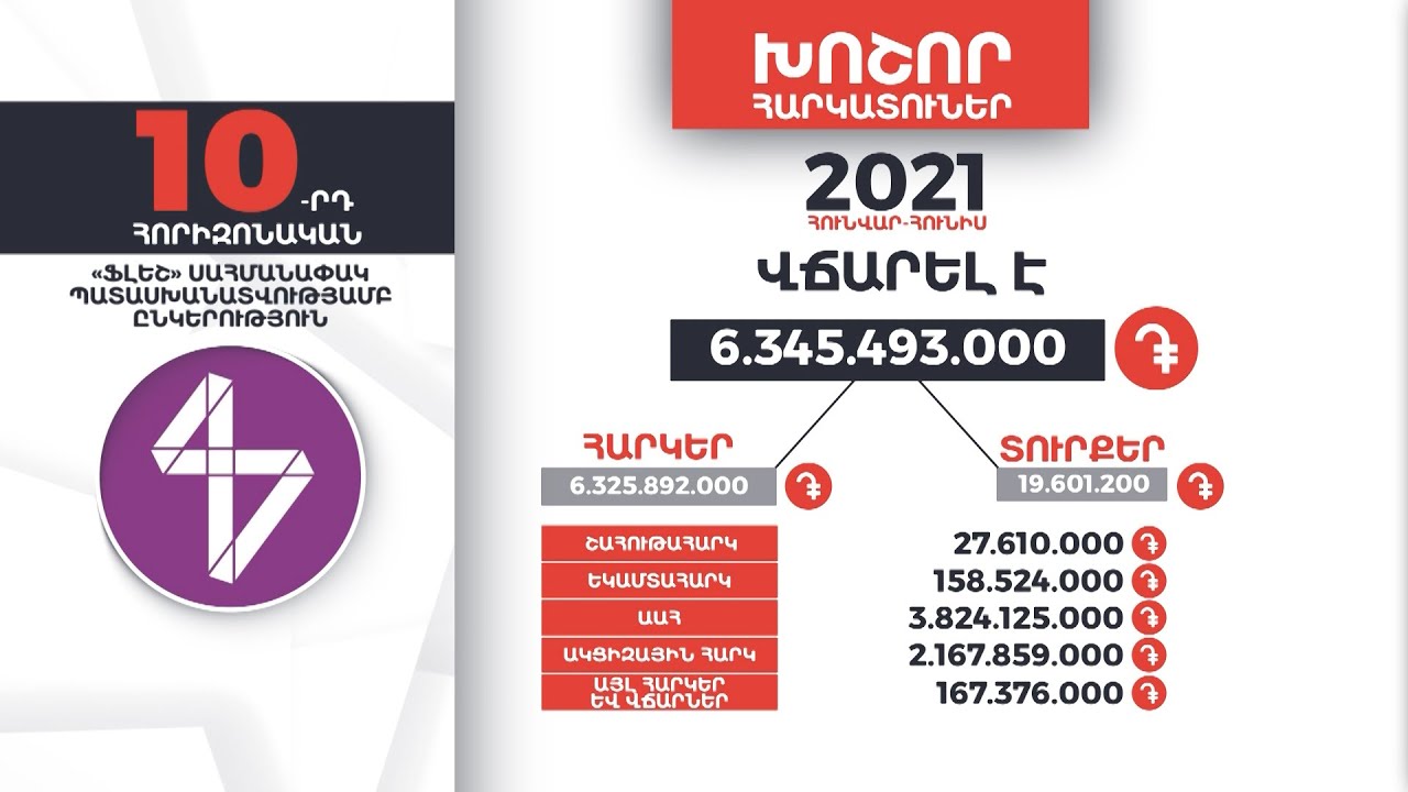 Հայաստանի խոշոր հարկատուները | 10-րդ հորիզոնական