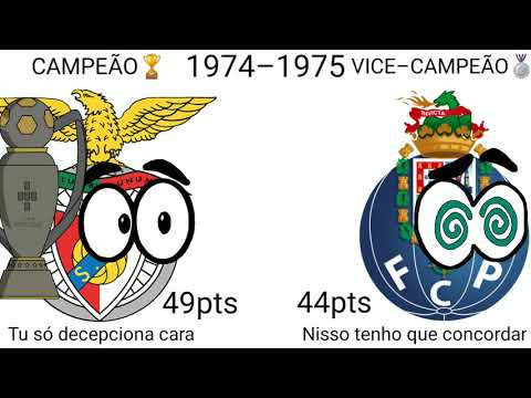 Campeões da Liga Bwin / Portuguesa (1934–2021)  *Especial 4k inscritos*