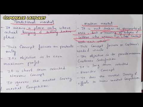 Difference between micro and macro environment class 11 entrepreneurship development notes