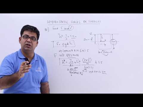 Hydrostatic Forces on Surfaces Problem 1