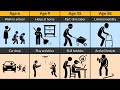 Poor Child Vs Rich Child Life From Birth To Old Age Reality Comparison