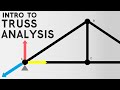 Use the Method of Joints and BASIC Physics to Analyze a Truss  |  Statics