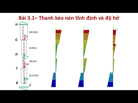 [ANSYS APDL – LAB 3.1] Thanh nhiều đoạn tĩnh định + độ hở