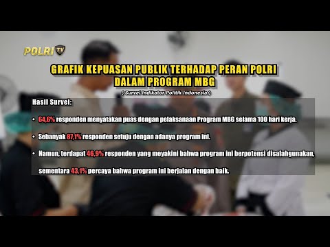 GRAFIK KEPUASAN PUBLIK TERHADAP PERAN POLRI DALAM PROGRAM MBG