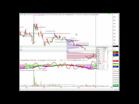 WEEKLY TECHNICAL COMMENTARY: COMMON BREAKOUT PATTERNS (EDUCATIONAL)