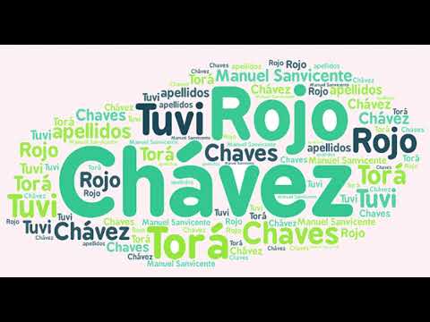 El origen de los apellidos Chávez, Torá, Rojo y Tuvi