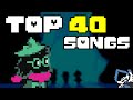EVERY DELTARUNE CHAPTER 1 SONG RANKED (by my subscribers)