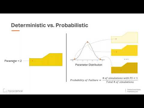 Slide3 Webinar Series  Part III - Probabilistic Analysis for 3D Slope Stability