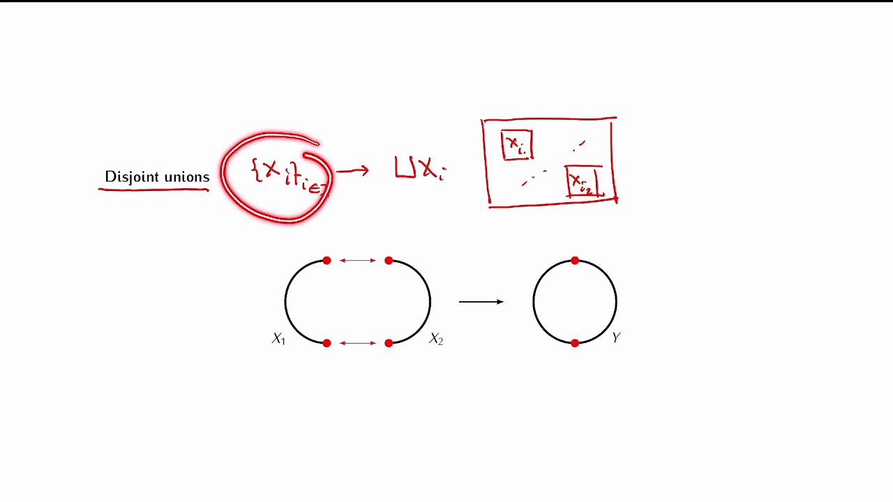 MTH 427/527:  Chapter 19: Quotient spaces (part 3/3)