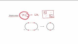 MTH 427/527:  Chapter 19: Quotient spaces (part 3/3)