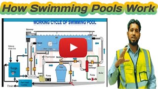 Pool plumbing diagram | how swimming pools work