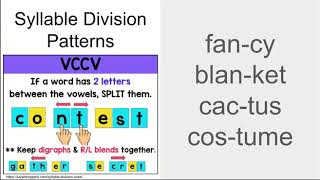 Syllable Division Patterns VCCV VCV VV