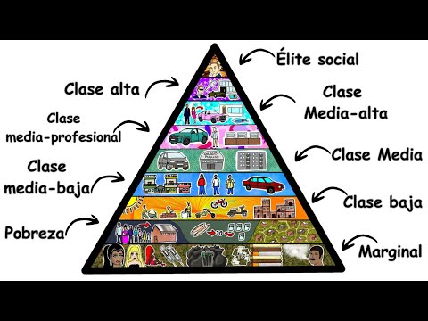 ALL SOCIAL CLASSES explained in 10 minutes