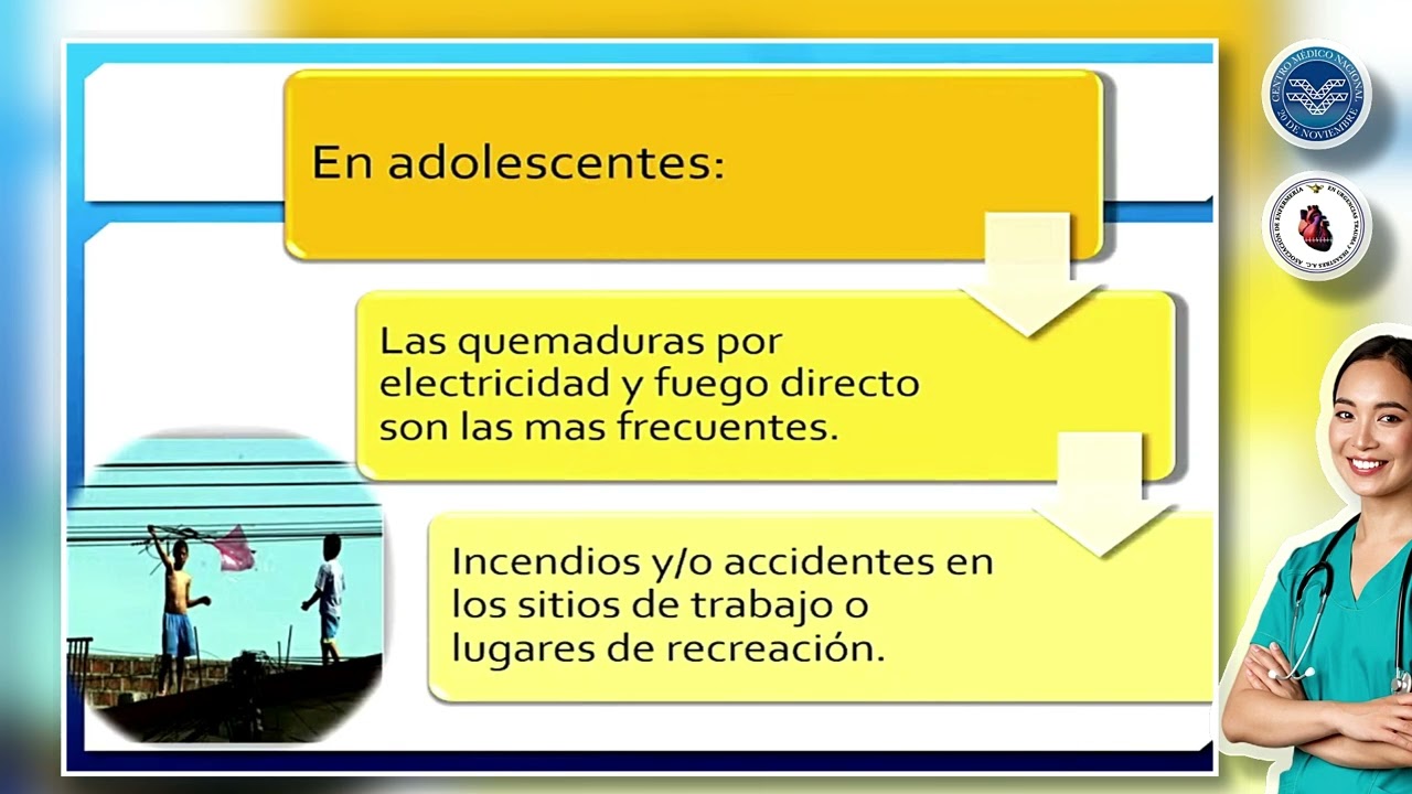 Quemaduras Pediatricas