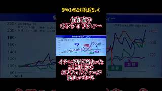 各資産のボラティリティー📈📉#株式投資 #資産運用#世界#初心者#考え方 #代表 #日本 #お金 #社長