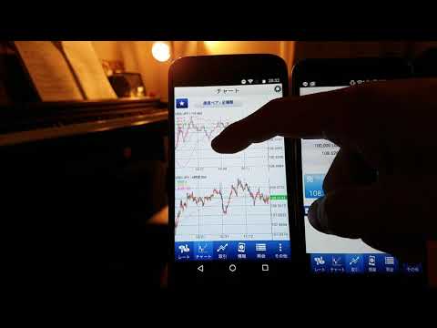 Today's my #FX trade with classical piano music vol.3