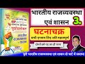 Polity Ghatna Chakra 2023 Ghatna Chakra Polity Ghatna Chakra Polity In Hindi Polity Ghatna Chakra