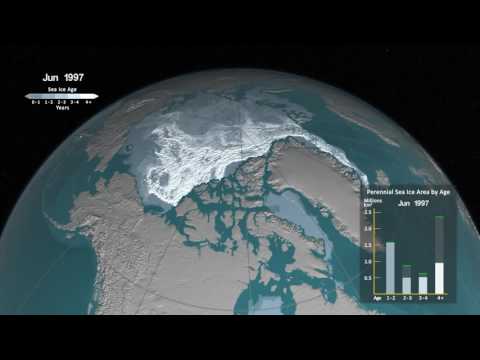 What Is Climate Change