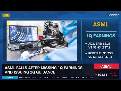 BA 787 Dreamliner Unsafe & ASML, JBHT, USB Trading Lower