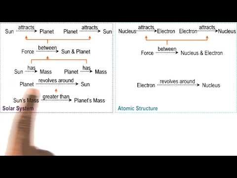 Preview Georgia Tech KBAI Part 4