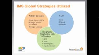 iLearnNYC 1