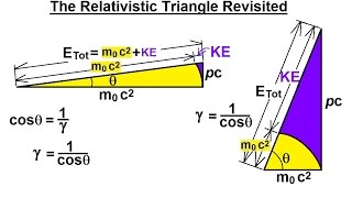 Physics - Special Relativity (31 of 43) The Relativistic Triangle Revisited