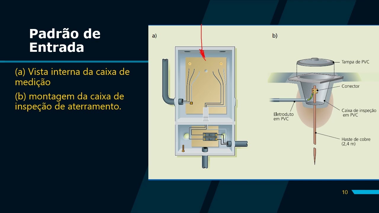 PROJETOS DE ELETROMECÂNICA   05