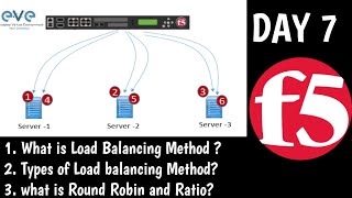 DAY7 | F5 Training | What is Load Balancing Method | What is Round Robin and ratio | TMOS | F5 LTM