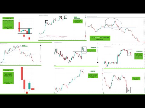 Candlestick and Price Action Trading Masterclass - complete course