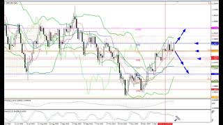 Weekly Forex forecast 22.12-26.12.25: EUR/USD, GBP/USD, USD/JPY, AUD/USD, Gold