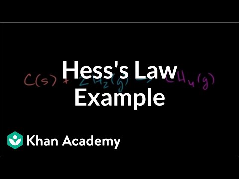 Hess's Law Example 