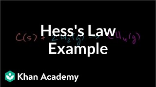 Hess's Law Example