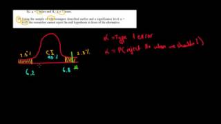 STATISTICS I How To Reject A Hypothesis With Confidence Interval