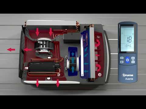 Climatiseur Truma Aventa Compact