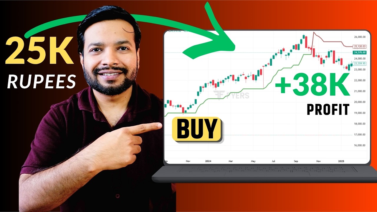 Grow Small Capital in 2026 | Only with 10k to 50k