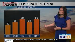 Meteorologist Megan Duzmal breaks down the temperature trend