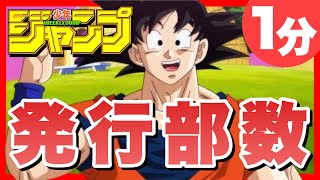 1分で分かるジャンプ漫画発行部数ランキング (ワンピース ドラゴンボール ナルト 鬼滅の刃)