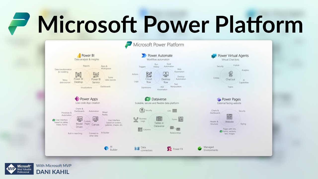 Microsoft Power Platform - Concepts explained